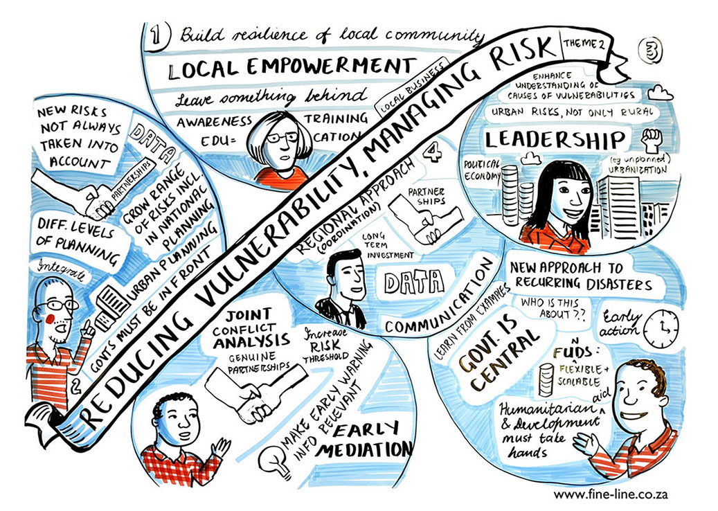 Graphic recording World Humanitarian Summit