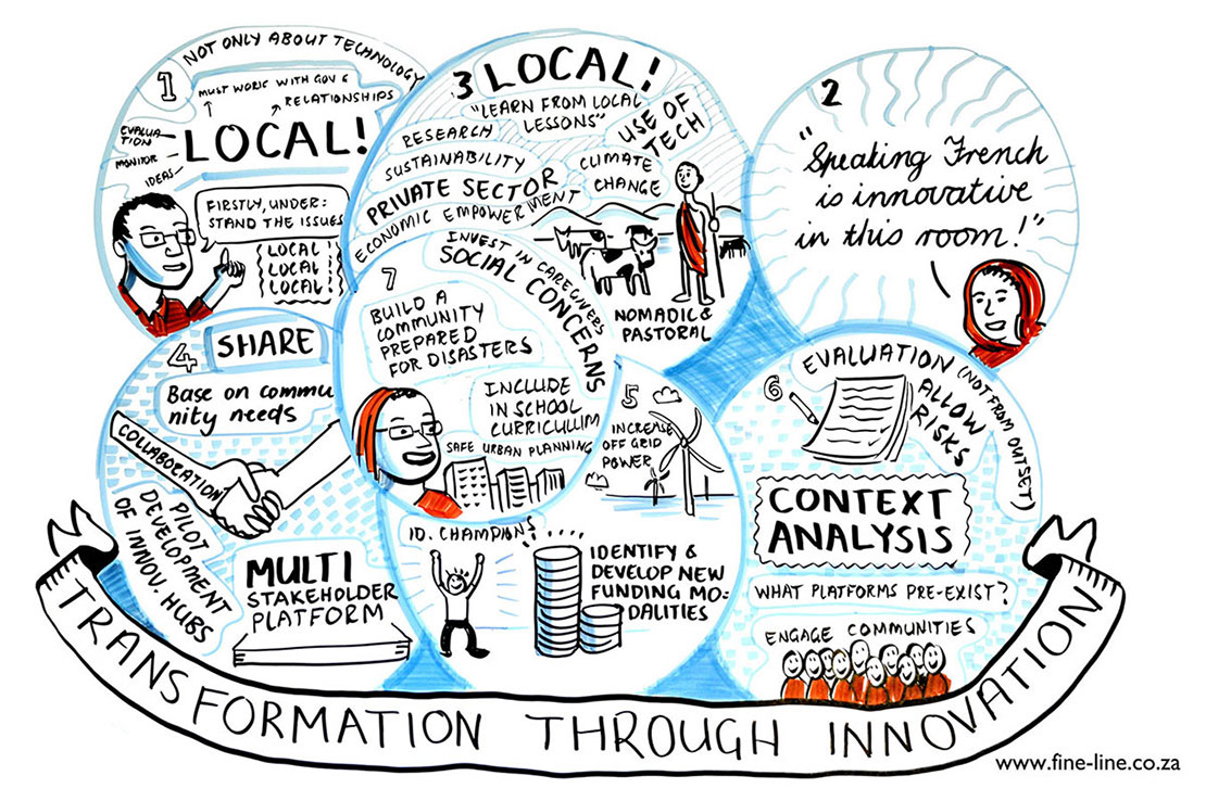 Graphic recording World Humanitarian Summit