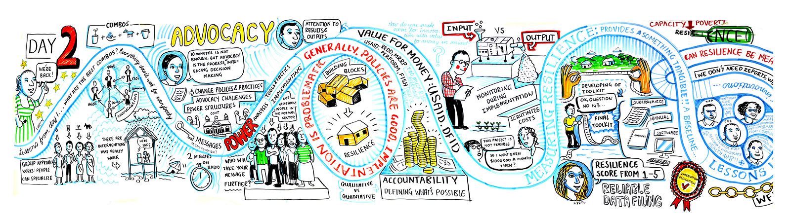 Graphic recording Malawi