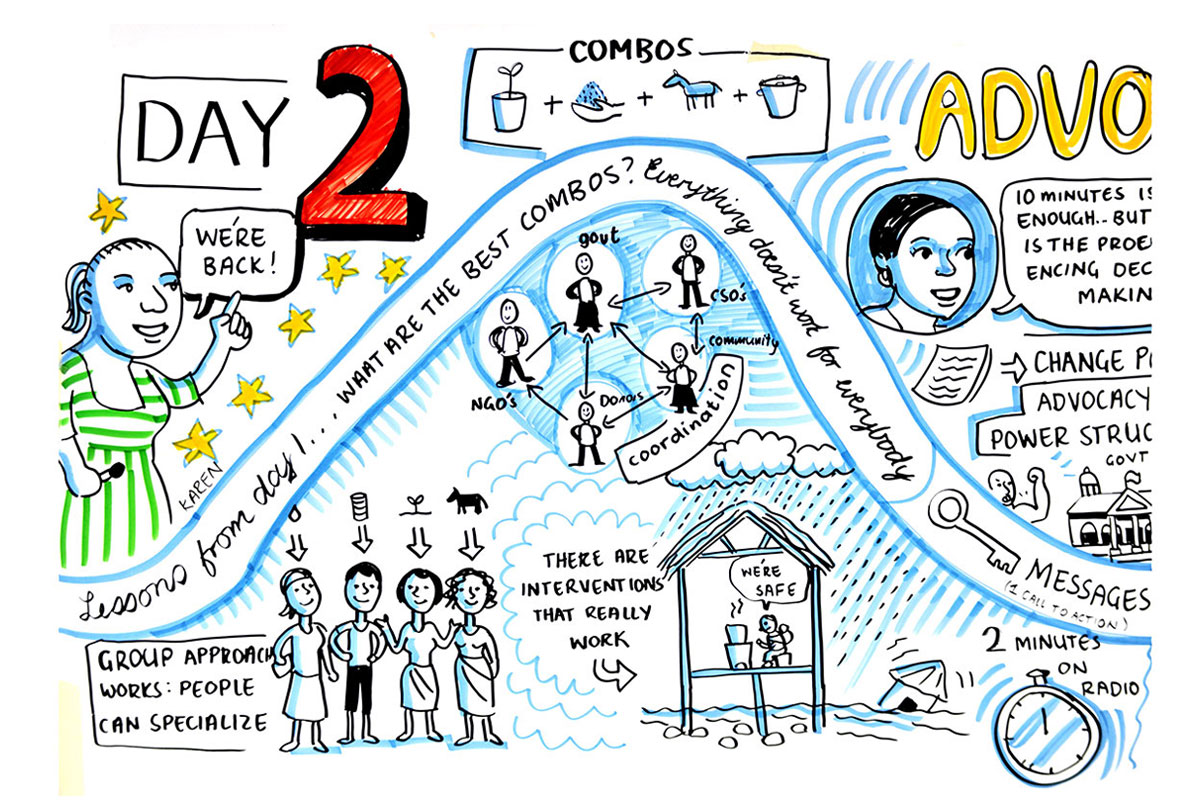 Graphic recording Malawi