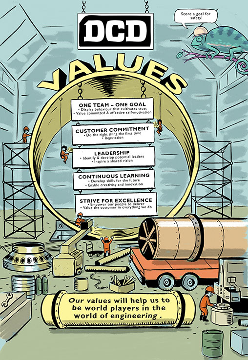 Infographic company values