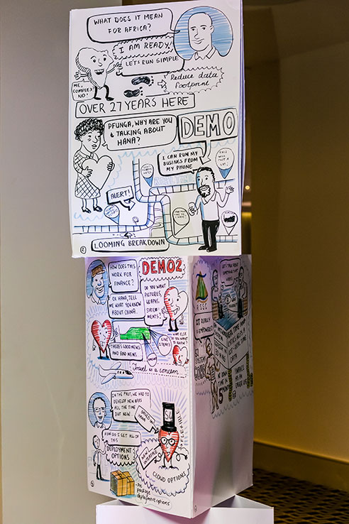 Graphic recording SAP