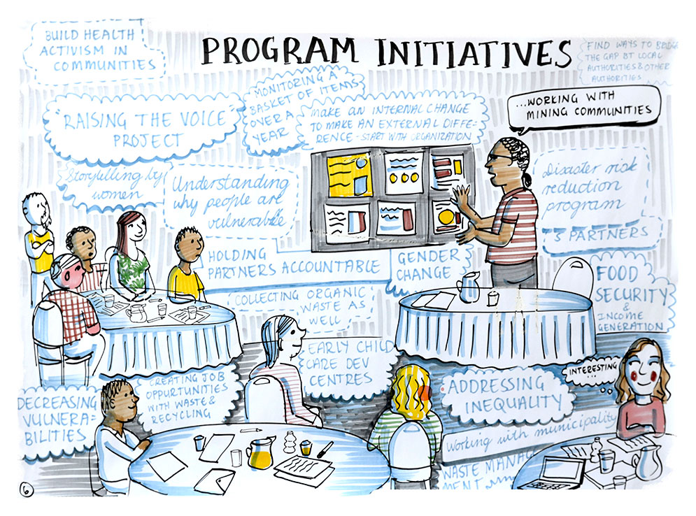 Graphic recording OXFAM