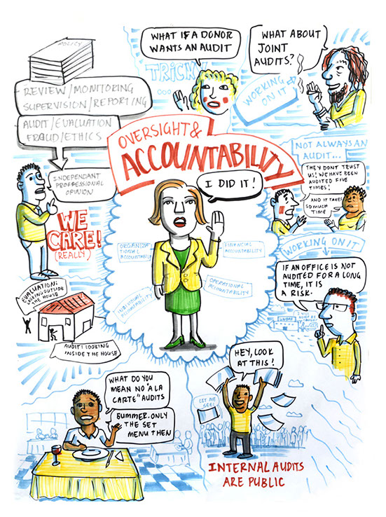 Graphic recording UNFPA