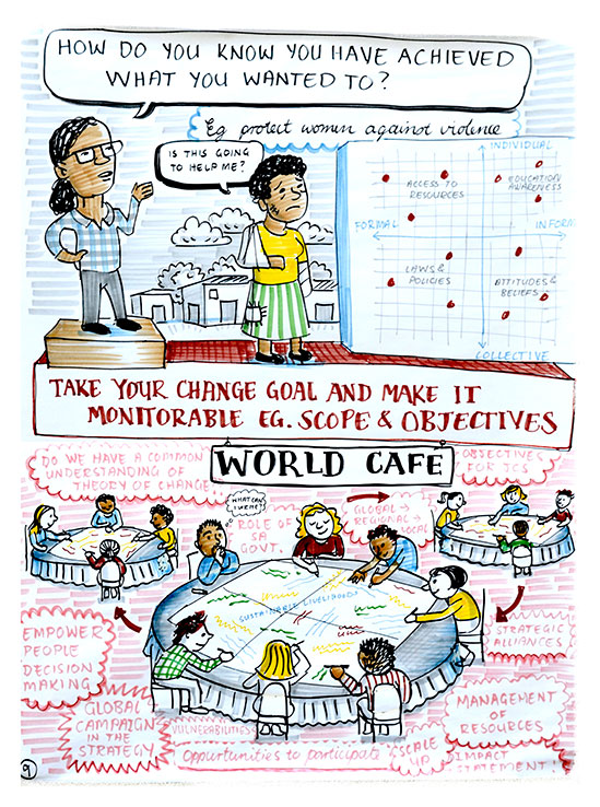 Graphic recording OXFAM